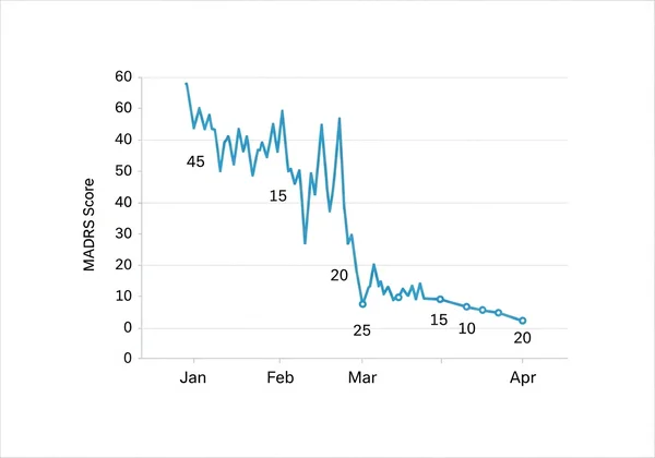 Gráfico de líneas mostrando puntuaciones MADRS a lo largo del tiempo